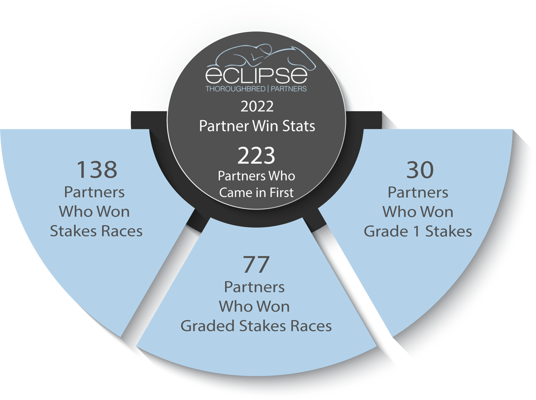 2022 Partner Win Graphic