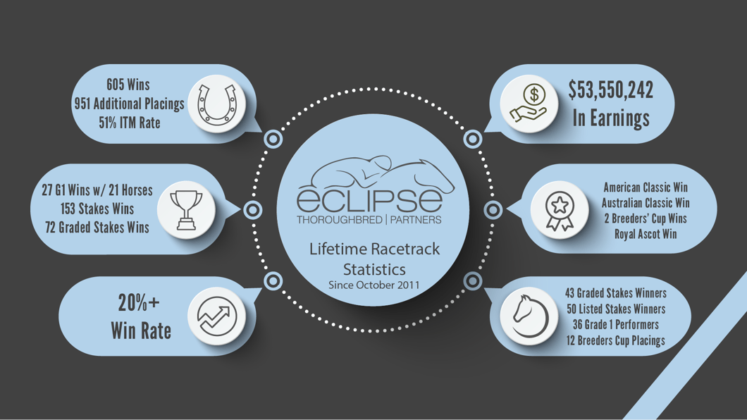 Stats Lifetime 1-9-2025
